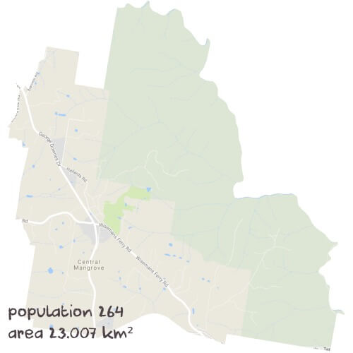 Chemistry Tutoring Near Me